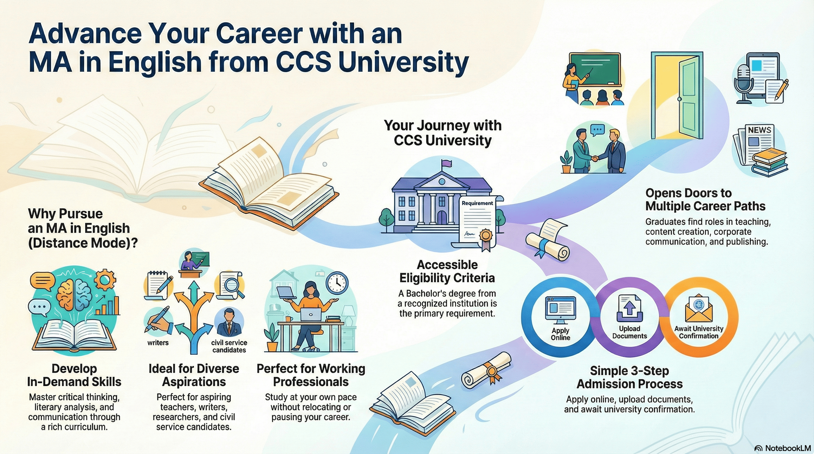  what-is-distance-learning-meaning-methods-and-benefits